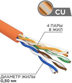 кабель витая пара U/UTP cat.5e ZH нг(А)-HF Rexant 01-0049 - конструкция и материалы