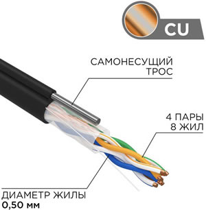 кабель витая пара U/UTP cat.5e PE Rexant 01-0046 - конструкция и материалы