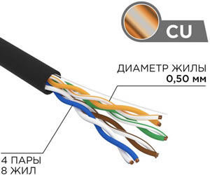 кабель витая пара U/UTP cat.5e PE Rexant 01-0045 - конструкция и материалы
