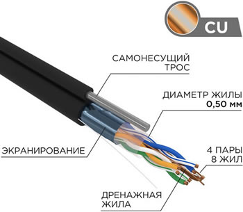 кабель витая пара F/UTP cat.5e PE Rexant 01-0144 - конструкция и материалы