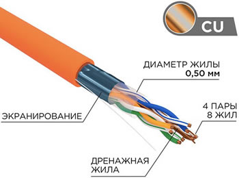 кабель витая пара F/UTP cat.5e ZH нг(А)-HF Rexant 01-0150 - конструкция и материалы