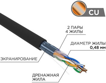 кабель витая пара F/UTP cat.5e PE Rexant 01-0154 - конструкция и материалы