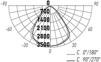 подвесной led светильник Jazzway PHB UFO 10 50w 5000K 90° IP65 - кривая силы света