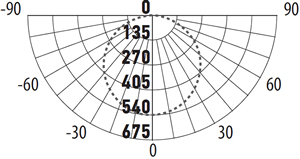 led светильник Jazzway PBH-PC-RA 24w - кривая силы света