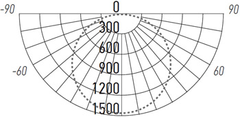 линейный led светильник Jazzway PSO-01 45w 4000K Black 1200х180 IP40 - кривая силы света