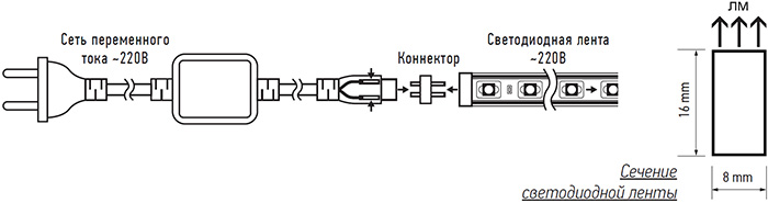 led лента Jazzway PFN-01 "Гибкий неон" - размеры и подключение