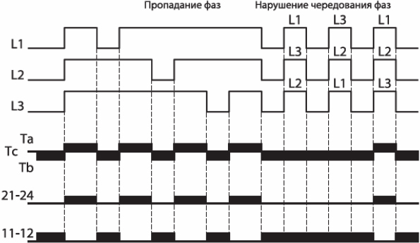 Указатель чередования фаз схема