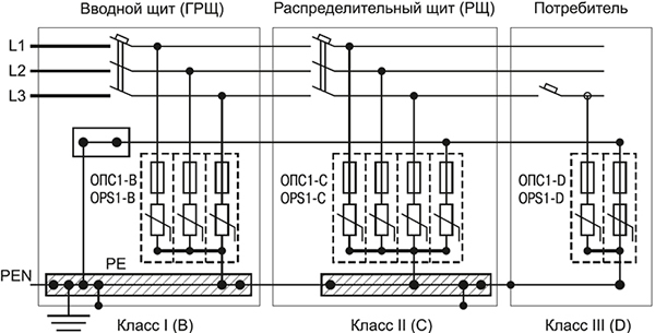 Схема установки ограничителя импульсного перенапряжения ОПС1-С 4Р 20/40кА 400В IEK