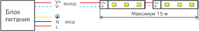 led лента Gauss Basic (12 В, IP20) - последовательное подключение