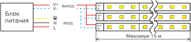 led лента Gauss Basic (12 В, IP20) - параллельное подключение