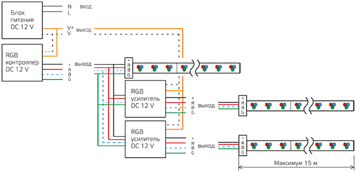 led лента Gauss Basic RGB (SMD 5050, 12 В, IP20) - параллельное подключение