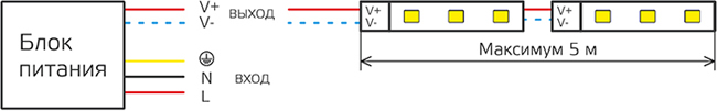 led лента Gauss Elementary (12 В, IP20) - последовательное подключение