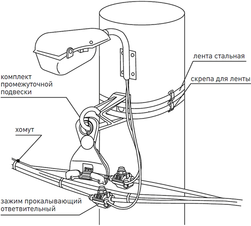 зажимы ответвительные прокалывающие EKF - монтаж