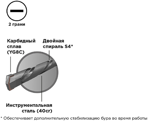 буры по бетону Kranz - конструкция и материалы