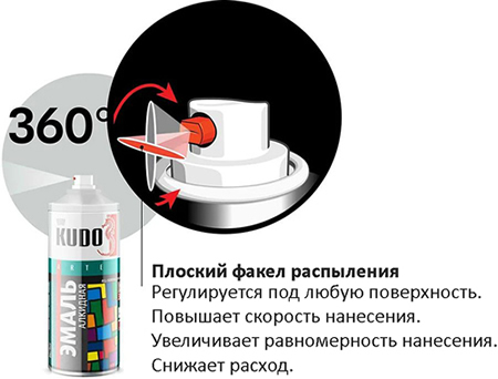 эмаль алкидная аэрозольная KUDO - поворотное сопло + плоский факел нанесения