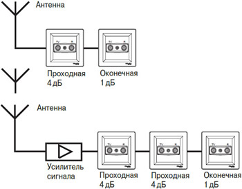 Схема подключения оконечного