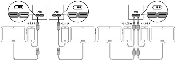 розетка USB 2-местная А + А Systeme Electric Glossa - применение