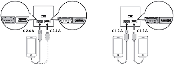 розетка USB 2-местная А + С Systeme Electric Glossa - применение