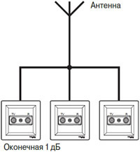 параллельное подключение ТВ разъемов Systeme Electric Glossa