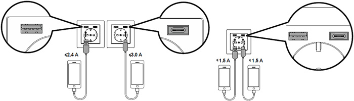 розетка 1-местная Systeme Electric AtlasDesign (16 А), з/к + шторки, с USB А+C - применение