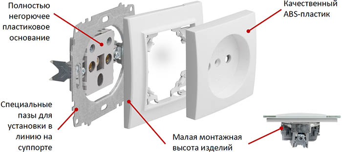 электроустановочные изделия EKF "Минск" - особенности конструкции