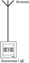 розетка ТВ оконечная 1 дБ Systeme Electric Glossa - одиночное подключение