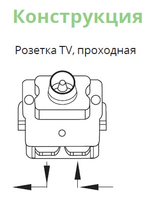 AtlasDesign белый розетка TV проходная скрытая 1-ая  