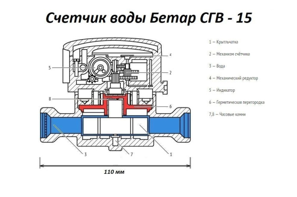 Счетчик воды гор. (комплект)