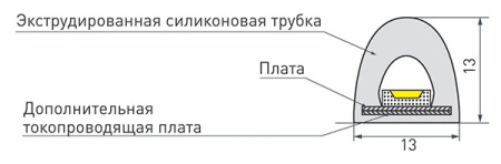 Лента свд 24В 14,4Вт/м 180свд/м 3000К 1000лм/м 2835 IP68 Arlight для САУНЫ кратно 5м