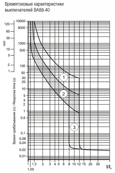 Автомат 3Р 630А 35кА ВА88-40 IEK 