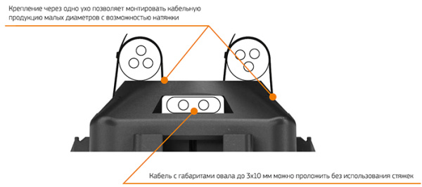 купить Площадка монтажная с отверстием 41*41мм черный ПРОМРУКАВ усиленная д/прям монтажа 50шт в Кирове Площадка монтажная с отверстием 41*41мм черный ПРОМРУКАВ усиленная д/прям монтажа 50шт