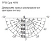Светильник потолочный свд 48Вт 6500К 3840лм круг белый OPAL Jazzway