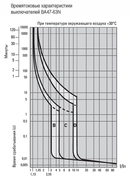 Автомат 4Р 50А C 4,5кА ВА47-63N EKF PROxima 