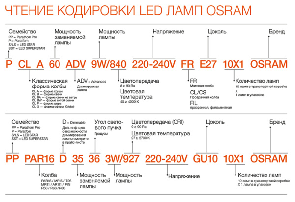 купить Лампа шар свд Е27 10Вт 4000К 800лм P45 матовый Osram LED Value black в Кирове Лампа шар свд Е27 10Вт 4000К 800лм P45 матовый Osram LED Value black