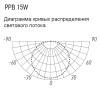 Светильник потолочный свд 15Вт 4000К 1050лм круг белый BREEZE Jazzway 