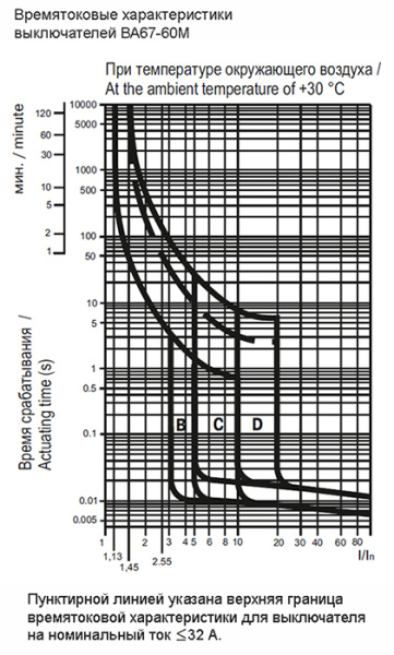 Автомат 2Р 63А C 6кА ВА47-60М IEK 
